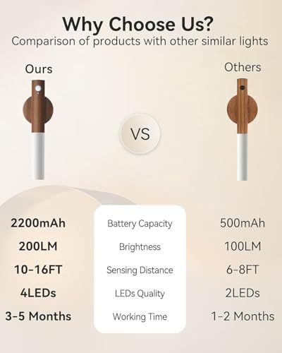 iThird Motion Sensor Light Indoor, 2200mAh Rechargeable Wall Sconce