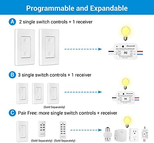 DEWENWILS 3 Way Wireless Light Switch and Receiver Kit, Remote Control for Ceiling Lights, Fans, Lamps, No in-Wall Wiring, No WiFi Needed, Wireless Panel Switch,100Ft RF Range
