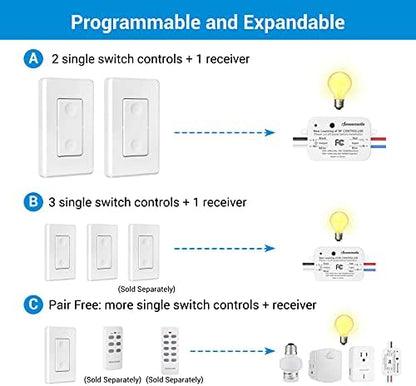 DEWENWILS 3 Way Wireless Light Switch and Receiver Kit, Remote Control for Ceiling Lights, Fans, Lamps, No in-Wall Wiring, No WiFi Needed, Wireless Panel Switch,100Ft RF Range