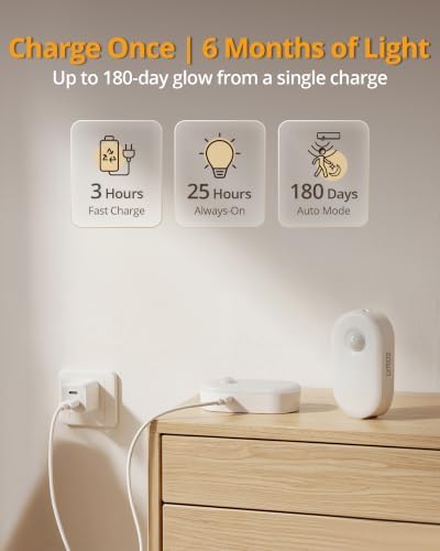 Lyridz Rechargeable Battery Night Light with Motion Sensor, Portable, Auto-Off, Dimmable for Bathroom, Bedroom, Kitchen, Stairs, Hallway, Pets, Travel, 4-Pack, Cool White