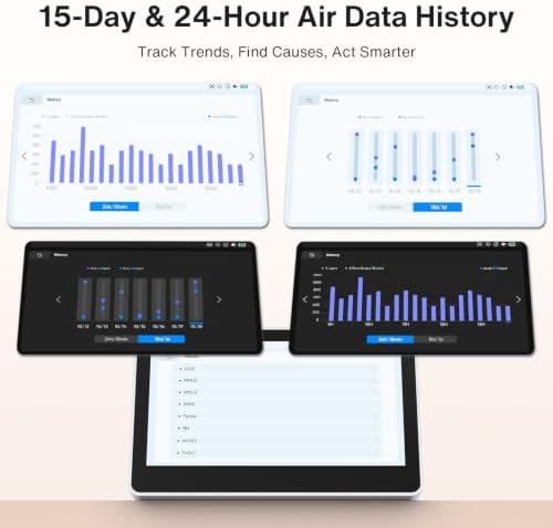 18 in 1 Air Quality Monitor Indoor,15D & 24H History, 7" TFT CO2 Monitor