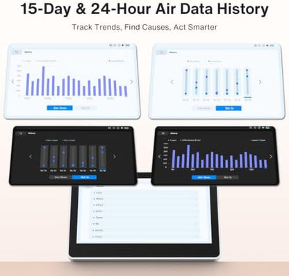 18 in 1 Air Quality Monitor Indoor,15D & 24H History, 7" TFT CO2 Monitor