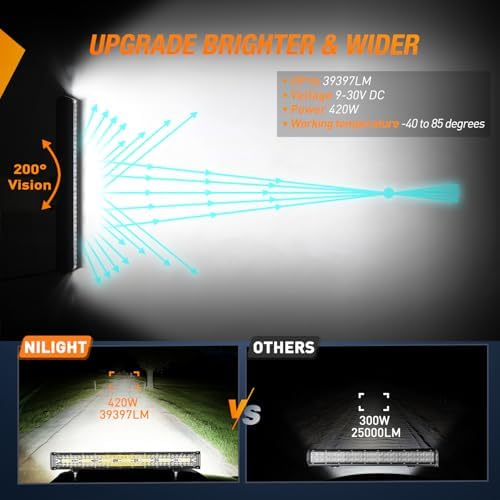 Nilight 20 Inch Side Shooter Light Bar Spot Flood Combo Triple Row