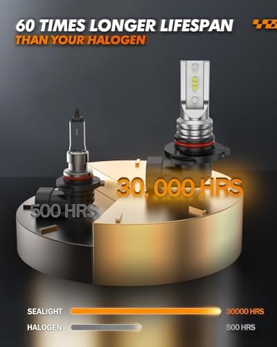 SEALIGHT 9145 H10 LED Fog Light Bulbs, 400% Brighter 6500K White 1:1 Mini Size H10 LED Fog Lights, Strong Penetration 9145 9140 Fog Light Bulb, Pack of 2