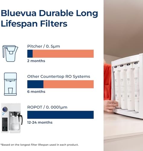 Bluevua RO100ROPOT Countertop Reverse Osmosis Water Filter System