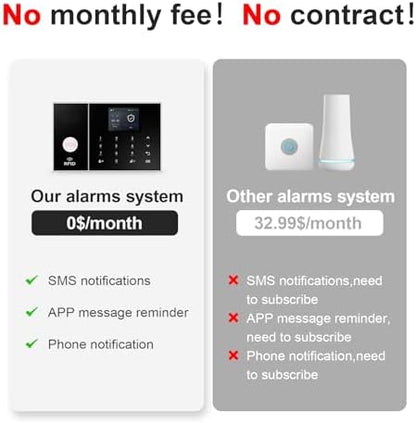 Wireless Home Security Systems,24Piece WiFi+GSM/4G Home Alarm System with Instant App Alerts & Remote Control,SOS Button Motion Sensors,Work with Alexa,NO Monthly Fees,Apartment,Kids Safety