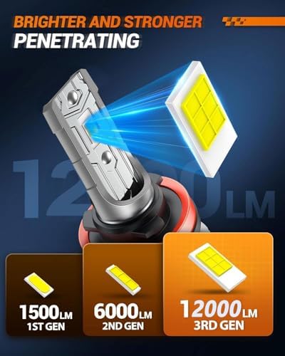 SEALIGHT 5202 LED Fog Light Bulbs, 12000LM 24W, 6500K Cool White (2 Pack)