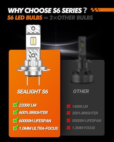 SEALIGHT H7 LED Light, 6500K Super Bright H7 LED Bulb 80,000LM with 15000RPM Cooling Fan, 60000+ Ultra-long Life Plug-N-Play, Pack of 2