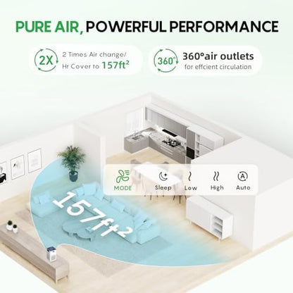 FRESKO Small Air Purifier for Bedroom, Sleep Mode, Aromatherapy