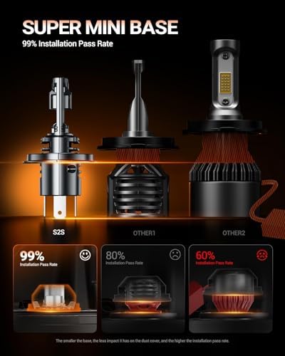 Sealight H4 Light Bulb 80,000LM 1500% Brighter, 6500K Cool White with 25000RPM Cooling Fan,65W High Power Error-Free, H4/9003 LED Fog Bulbs for Cars/Trucks/SUVs, 2 Pack