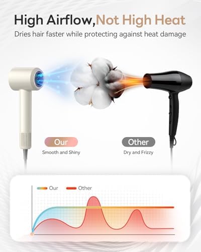 Ionic Hair Dryer, Blow Dryer with Diffuser, Smart Heat Control (Milktea)