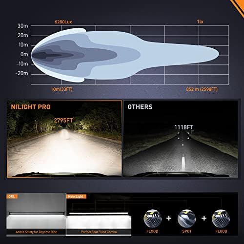 Nilight Pro Series 50.5 Inch Single Row Slim LED Light Bar with DRL