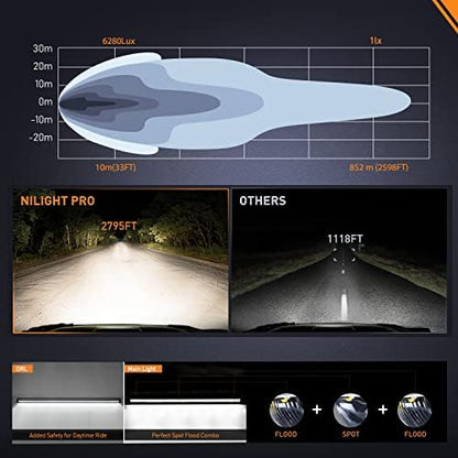 Nilight Pro Series 50.5 Inch Single Row Slim LED Light Bar with DRL