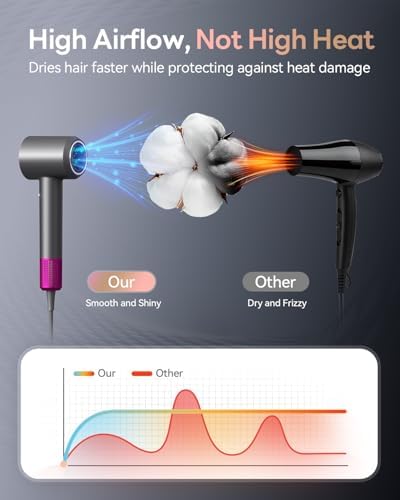 Hair Dryer, 160000RPM Ionic Blow Dryer with Diffuser (Dark Gray)