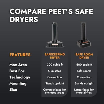 PEET SafeKeeping Dehumidifier for Gun Safes & Cabinets Up-To 300 Cu Ft