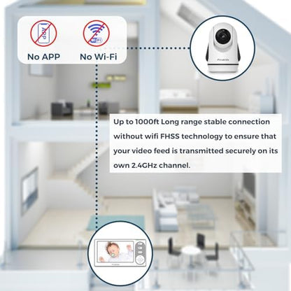 Split-Screen Baby Monitor with 2 Cameras No WiFi, 30H Battery, Pan-Tilt-Zoom, Monitor para bebés with Night Vision, 2-Way Audio, Room Temp Sensor, Lullaby, Plug & Play - Ideal for Travel