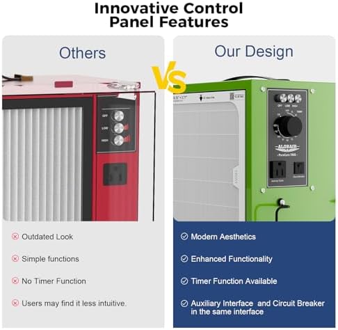 ALORAIR 580/780 CFM 2-Stage Air Filtration System for Woodworking