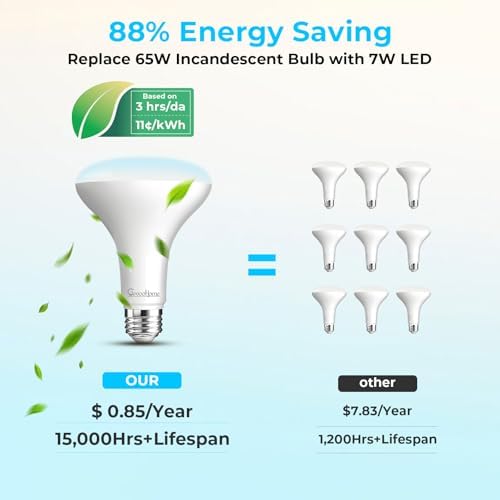 GvvooHome 12 Pack BR30 LED Flood Light Bulbs, 7W (65W Equivalent), 5000K Daylight White, 650 Lumens, E26 Base, Dimmable, Indoor Recessed Can Lighting for Living Room, Bedroom, Kitchen
