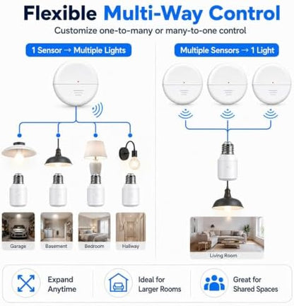 2 Radars+3 Bulb Bases,500W Light Bulb Socket Wireless Radar Motion Sensor | NineLeaf Programmable E26 E27 Bulbs Base Holder,No Wiring Needed, for Pull Chain Lighting Fixture,Stair,Closet,Garage