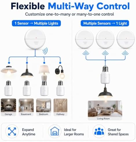 500W Light Bulb Socket Radar Motion Sensor,2Radars+1Bulb Base,260FT Range | NineLeaf E26 E27 Bulbs Base Holder, Programmable,260FT,No Wiring Needed, for Pull Chain Lighting Fixture,Stair,Closet,Garage
