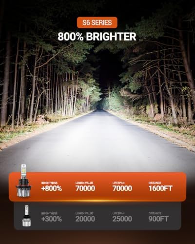 SEALIGHT H13 Bulbs, 70000LM Super Bright 9008 LED Bulbs with 15000RPM Cooling Fan, 6000K Cool White H13 Lights, Plug-N-Play, Pack of 2