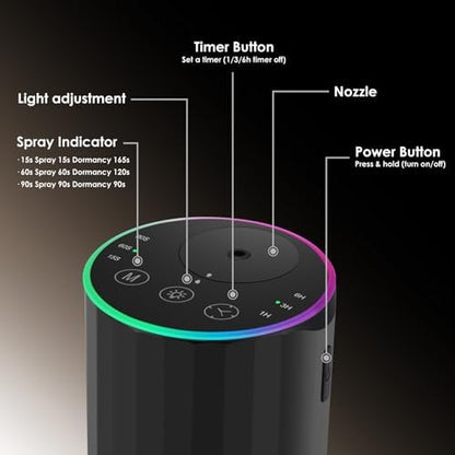 Waterless Scent Diffuser ，(E20-black)