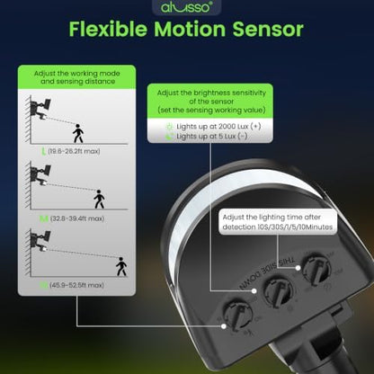 ALUSSO Motion Sensor Outdoor Lights, 40W 4000LM Flood Lights Outdoor 120V