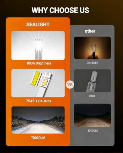 SEALIGHT H1 ATV Bulbs 70000LM Super Bright, Mini Size S6 H1 Light No Adapter Required No Cordless, 6500K Cool White, Plug-N-Play, Driving Fog Spot Light Assemblies, Pack of 2