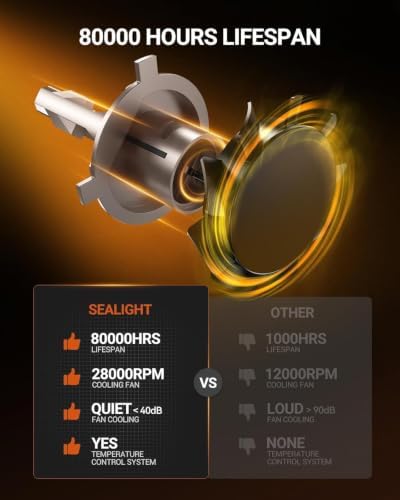 SEALIGHT H4 LED Bulbs, 66000LM Super Brighter, 6500K Cool White 9003 Driving Light Bulbs, 1:1 Size S6-Pro HB2 9003 Fog Light, IP68 With Cooling Fan, Plug and Play, Pack of 2