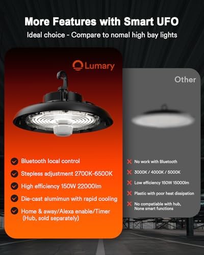 Lumary Smart UFO Led High Bay Light, 2700K-6500K Dimmable Shop Light, 150W