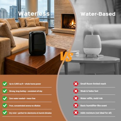 Waterless Essential Oil Diffuser — 3000sq.ft Smart Scent Air Machine with Cold Air Tech, App+Panel Control for Large Home Office Hotel Spa, Wall Mount 400ml (Black)