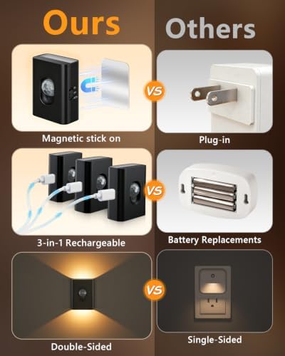 WILLED Rechargeable Motion Sensor Light Indoor,Magnetic Stair Lights 8 Pack