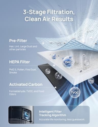 DREO Air Purifier for Home, Up to 1176 ft², HEPA Sleep Mode, Air Purifiers for Large Room & Bedroom, Pets, Smoke, Dust, Pollen & Odors, PM2.5 Monitor, Auto & Turbo Mode, 4 Speeds, DR-HAP009 (Dreo 539)