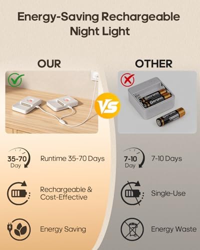GOODEA 6 Pack Motion Sensor Night Lights, Rechargeable Stair Lights Indoor