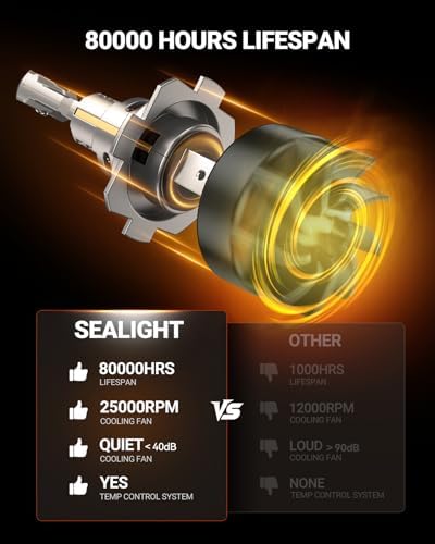SEALIGHT H7 Light Bulb, 1:1 Real Size, 1200% Super Bright 6500K Cool White LED Bulbs, 3Mins Easy Plug-N-Play, IP68 Waterproof, Pack of 2