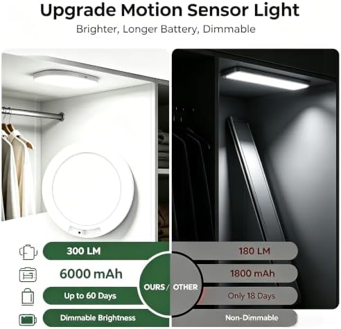 Motion Sensor Closet Light Rechargeable Battery Operated Ceiling Light
