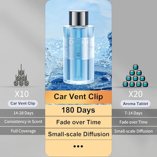Amor Lyris 2 Packs Essential Oil Refill for Smart Car Air Freshener, 3.5OZ Car Diffuser Refill, Aromatherapy Perfume Refill Can be Used for 4-8 Months, Made with Natural Plant Extracts, Ocean