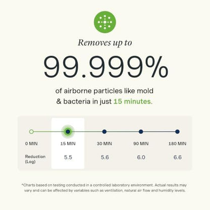 Air Oasis iAdaptAir 2.0 H13 HEPA Filter Air Purifier Reduces 99% of Viruses, Mold, Dust, Smoke, Pollen & Odors Quietest on The Market WiFi Compatible 1,325 Sq Ft of Clean Air