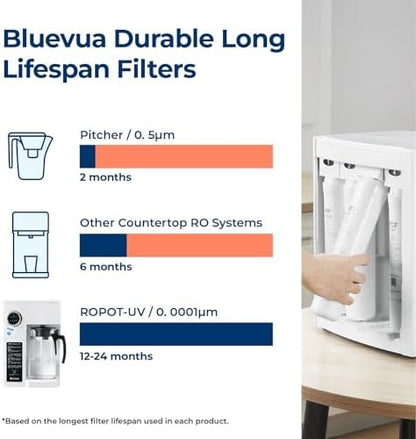 Bluevua RO100ROPOT Countertop Reverse Osmosis Water Filter System