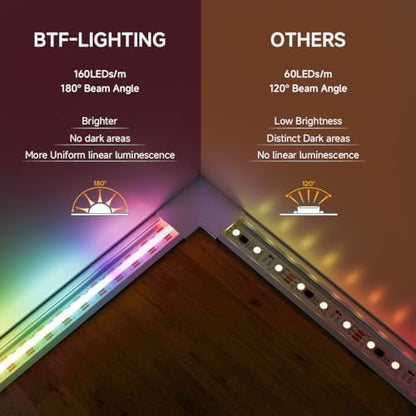 BTF-LIGHTING FCOB COB WS2812B IC RGB LED Strip DC5V 9.8FT 480LED 10mm IP30
