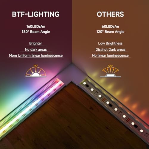 BTF-LIGHTING FCOB COB WS2812B IC RGB LED Strip DC5V 3.2FT 160LED 10mm IP30