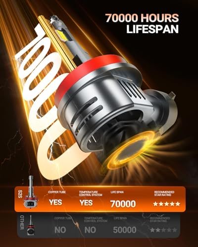 SEALIGHT 9005 and H11 Bulbs Combo, 160,000LM 1500% Wider Driving Vision Mini Size, 9005/HB3 H11/H8/H9 Fog Lights with Fan, Plug and Play, Pack of 4