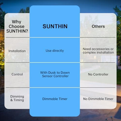 SUNTHIN 6 Pack Landscape Lights with Dusk to Dawn Sensor Controller