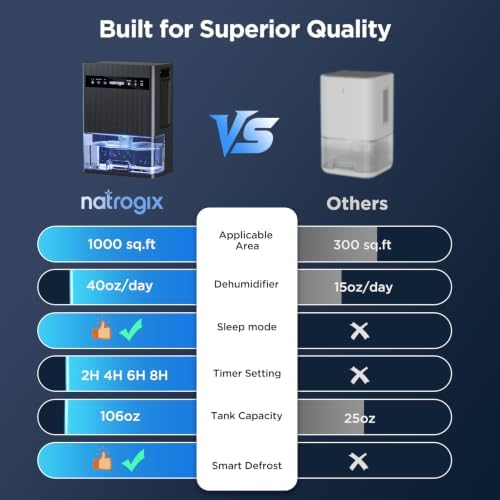 106 OZ Large Capacity Dehumidifier for Home, 1000 Sq. Ft. Coverage