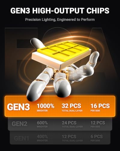 SEALIGHT H10 LED Fog Light Bulbs, 9145/9140, 17000LM 6500K White