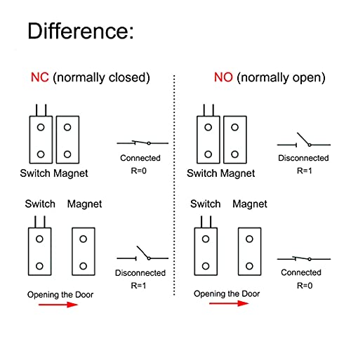 Magnetic Reed Switch RC-33 NO Recessed Wired Window Door Contact Sensor for Home Security and Burglar Alarm Systems 5 Pcs (Pack of 2)