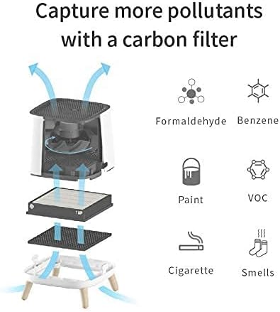 Smart Air (aka Smart Health) Sqair Genuine Replacement Carbon Filter (1 Pack) |Verified VOC & Odor Reduction| Activated Carbon Pellets for Smoke, Chemical Fumes & Pet Odors