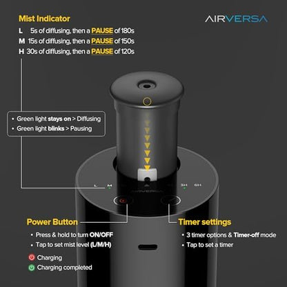 Airversa AN6 Waterless Essential Oil Diffuser Starter Kit, White