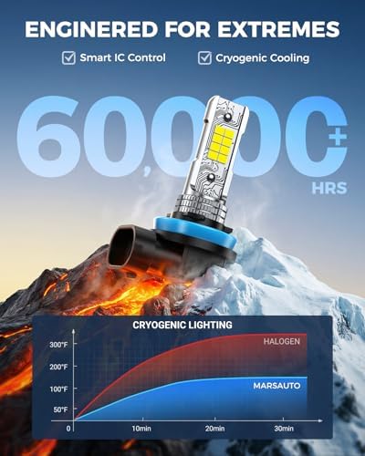 Marsauto H8/H11 LED Fog Light Bulb, 14,000LM 6500K Cool White 1:1 Size H16/H8 Fog Lights, 0.16" Ultra-Thin Focused Beam for Foggy/Rainy Days, Pluy&Play, Tail Light Covers