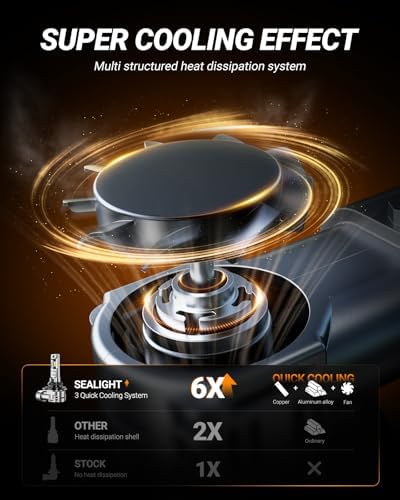 SEALIGHT 9006 Bulbs, 50,000LM 8X Brightness 9006 Fog Lights, 6500K Cool White Bulbs with 15000RPM Fan, Plug and Play, IP68 Waterproof, Pack of 2